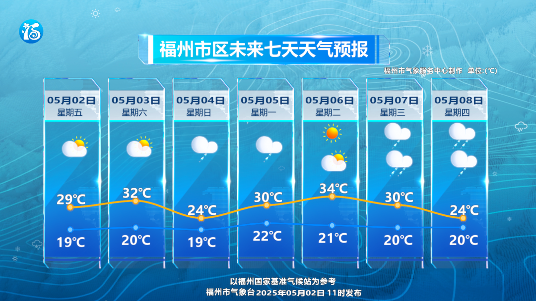 大反轉(zhuǎn),！即將抵達(dá)福建,！臺(tái)風(fēng)有新消息！