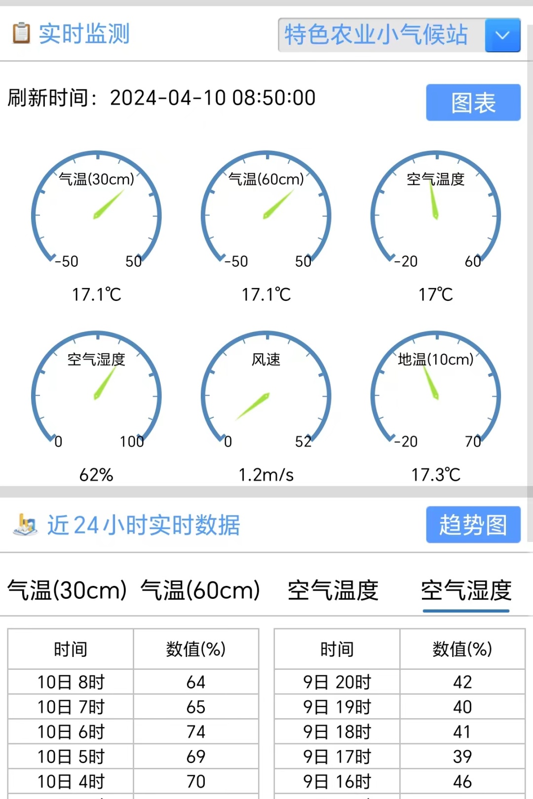 每日3000盤,！長(zhǎng)樂(lè)火熱進(jìn)行中,！