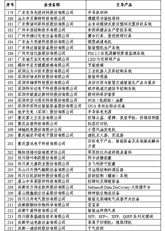 福建10家企業(yè)入圍全國首批專精特新"小巨人"企業(yè)