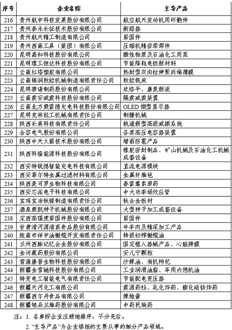 福建10家企業(yè)入圍全國首批專精特新"小巨人"企業(yè)