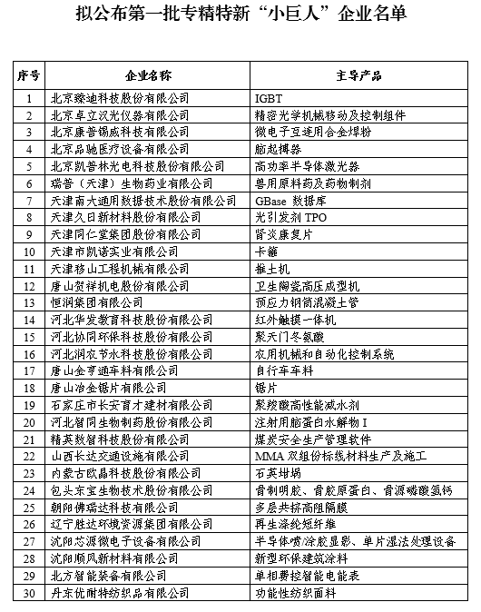 福建10家企業(yè)入圍全國首批專精特新"小巨人"企業(yè)