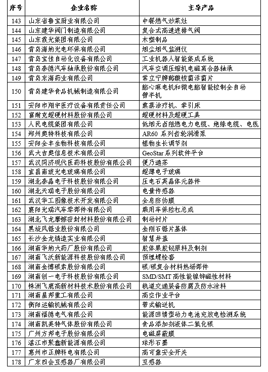 福建10家企業(yè)入圍全國首批專精特新"小巨人"企業(yè)