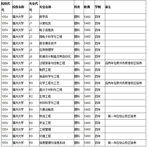 高考生注意,！部分院校修改招生計(jì)劃專(zhuān)業(yè)目錄