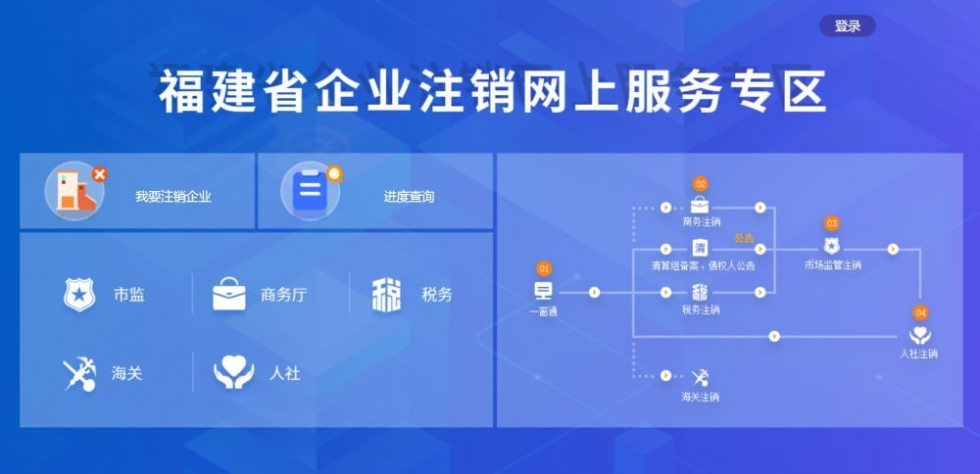 福建：“一網(wǎng)通辦”讓企業(yè)注銷不再難