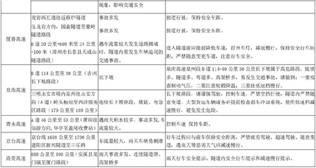 2019年國慶節(jié)假期福建省高速交通安全出行提示