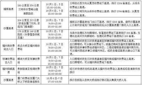 2019年國慶節(jié)假期福建省高速交通安全出行提示