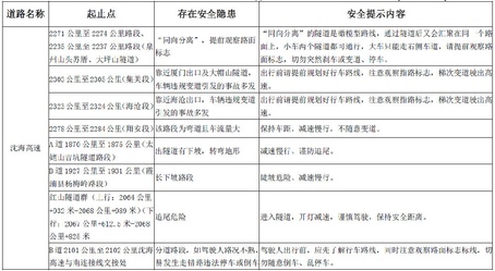 2019年國慶節(jié)假期福建省高速交通安全出行提示