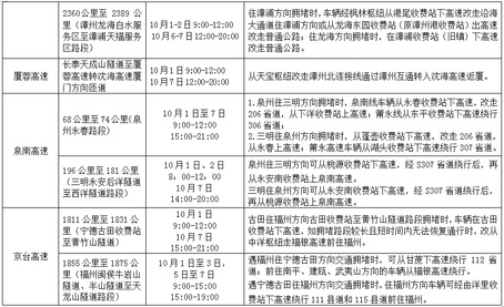 2019年國慶節(jié)假期福建省高速交通安全出行提示