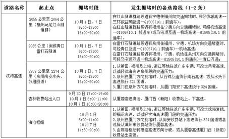 2019年國慶節(jié)假期福建省高速交通安全出行提示