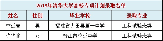 福建中學(xué)這些人被清華北大降分錄取,！哪所中學(xué)最強(qiáng),？