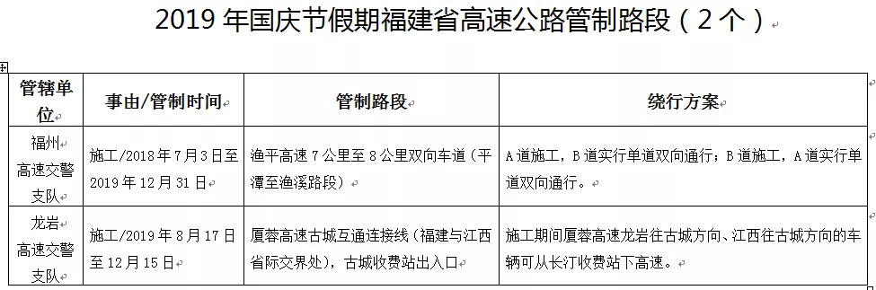 10月1日起施行,！福建部分路段交通管制