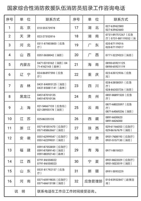 快來報(bào)名,！福建省森林消防總隊(duì)招錄295人