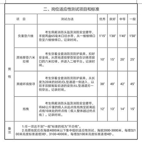 快來報(bào)名！福建省森林消防總隊(duì)招錄295人