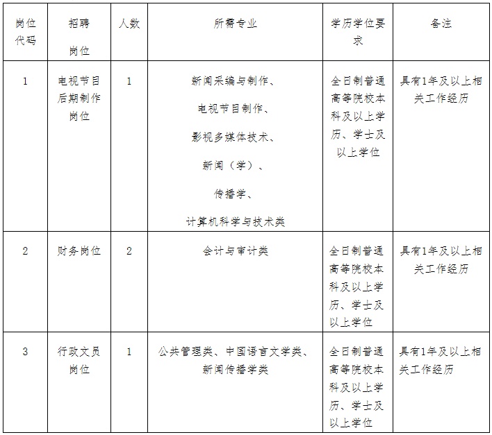 全是好單位,！福建這些單位招人了！