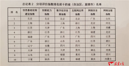 《中國(guó)互聯(lián)網(wǎng)發(fā)展報(bào)告2019》藍(lán)皮書發(fā)布 福建多項(xiàng)指數(shù)排名前列