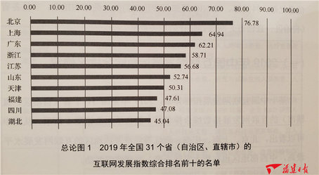 《中國(guó)互聯(lián)網(wǎng)發(fā)展報(bào)告2019》藍(lán)皮書發(fā)布 福建多項(xiàng)指數(shù)排名前列