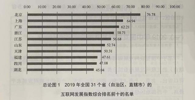 福建互聯(lián)網(wǎng)發(fā)展綜合指數(shù)位居全國(guó)第八