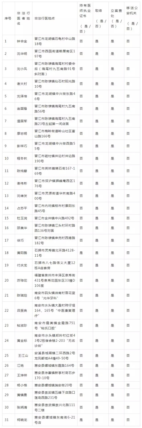 福建公布一批“黑名單”，名字,、地點全曝光,！千萬別去了