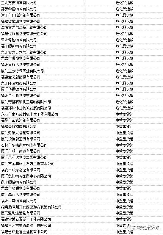 10月福建省道路運(yùn)輸企業(yè)交通違法“紅黑榜”