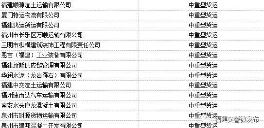 10月福建省道路運(yùn)輸企業(yè)交通違法“紅黑榜”