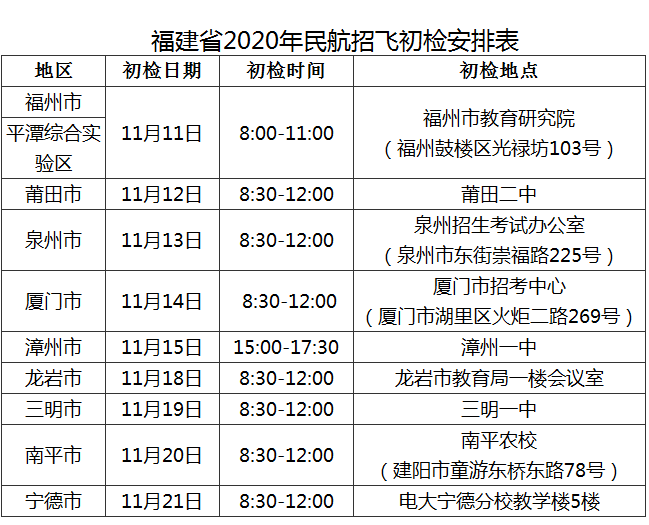 福建省2020年招收民航飛行學(xué)員工作即將展開