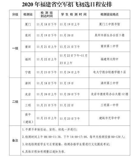 速速報(bào)名,！2020年福建空軍招飛初選11月18日開始