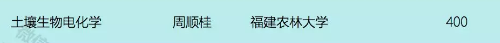 2019年國(guó)家杰青正式公布,！福建這些人上榜