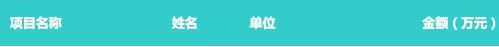 2019年國(guó)家杰青正式公布,！福建這些人上榜