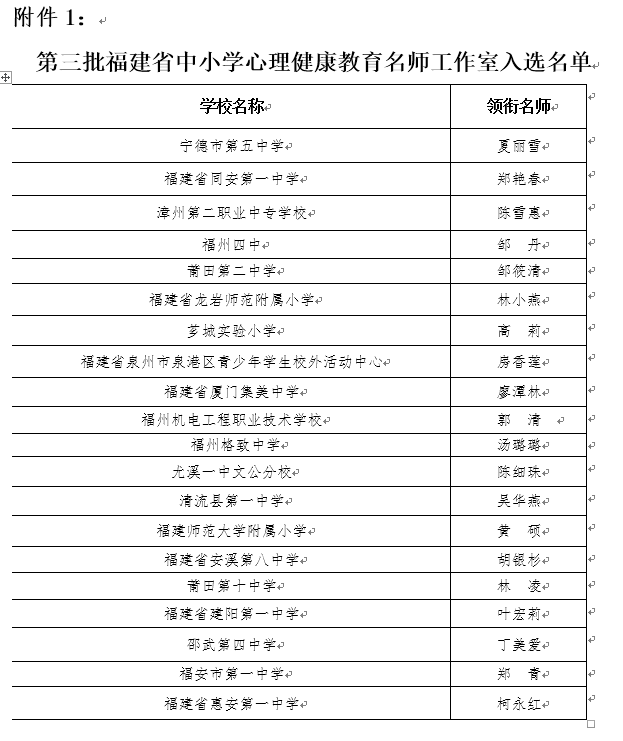 福建省這兩個(gè)名單公布,，福州5所學(xué)校入選……