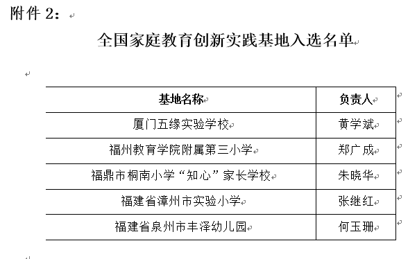 福建省這兩個(gè)名單公布，福州5所學(xué)校入選……