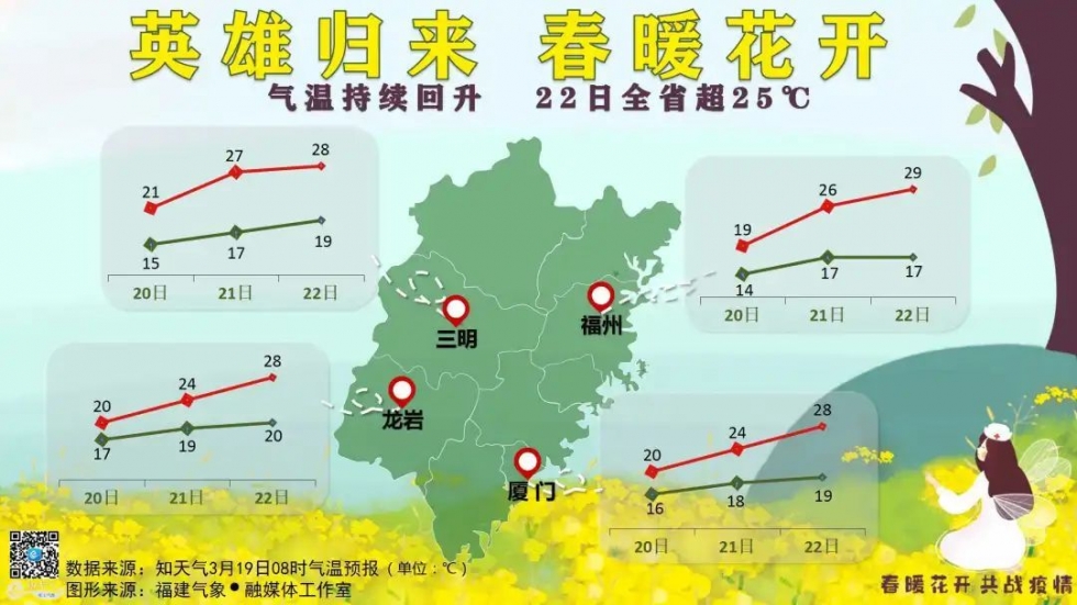 降雨+大霧,！今年預(yù)計(jì)3-4個(gè)臺(tái)風(fēng)影響福建,！周末天氣……