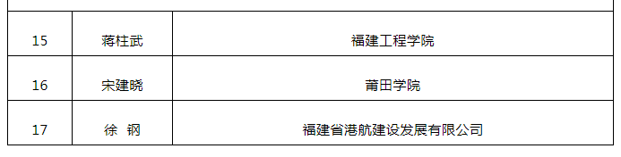 百千萬人才工程國家級人選！福建擬推薦他們,！