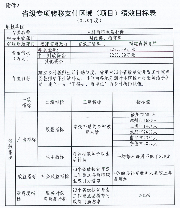 福建鄉(xiāng)村教師注意,！2020年你將領(lǐng)到這筆生活補(bǔ)助