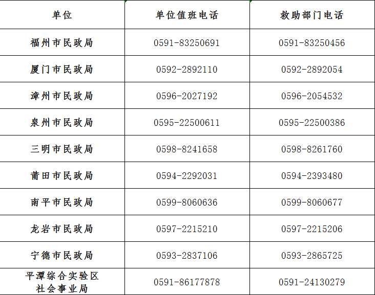 疫情期間，困難群眾如何申請社會救助,？省民政廳權威解答→