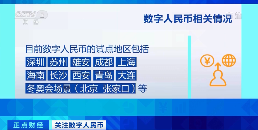 數(shù)字人民幣試點,，福州、廈門入選,！