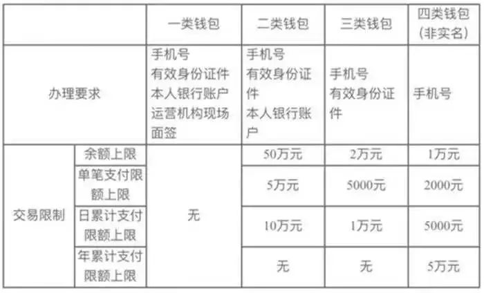 數(shù)字人民幣試點,，福州,、廈門入選！