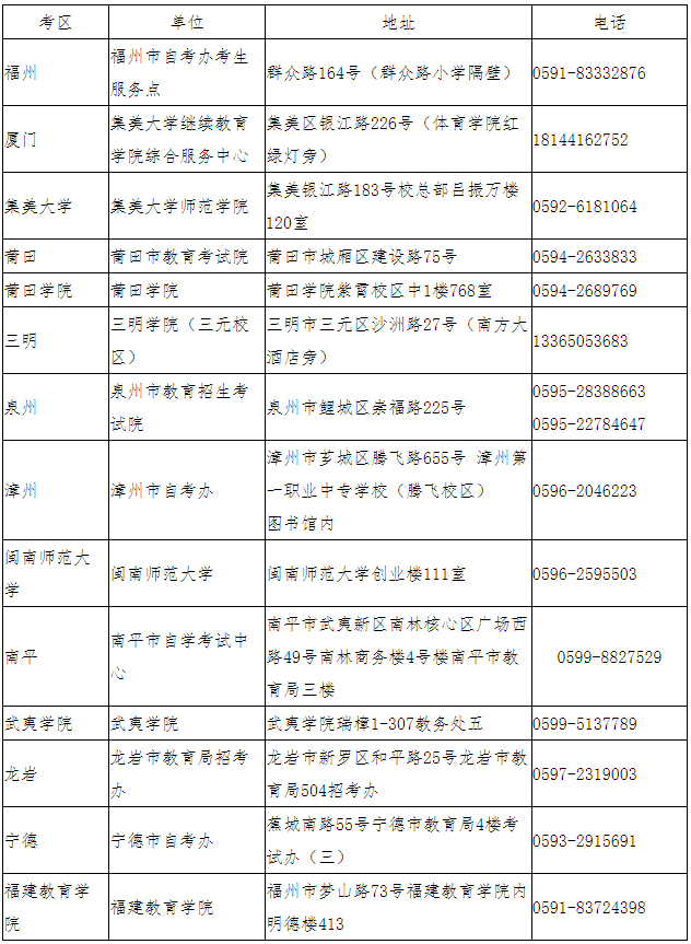 福建省教育考試院最新公告