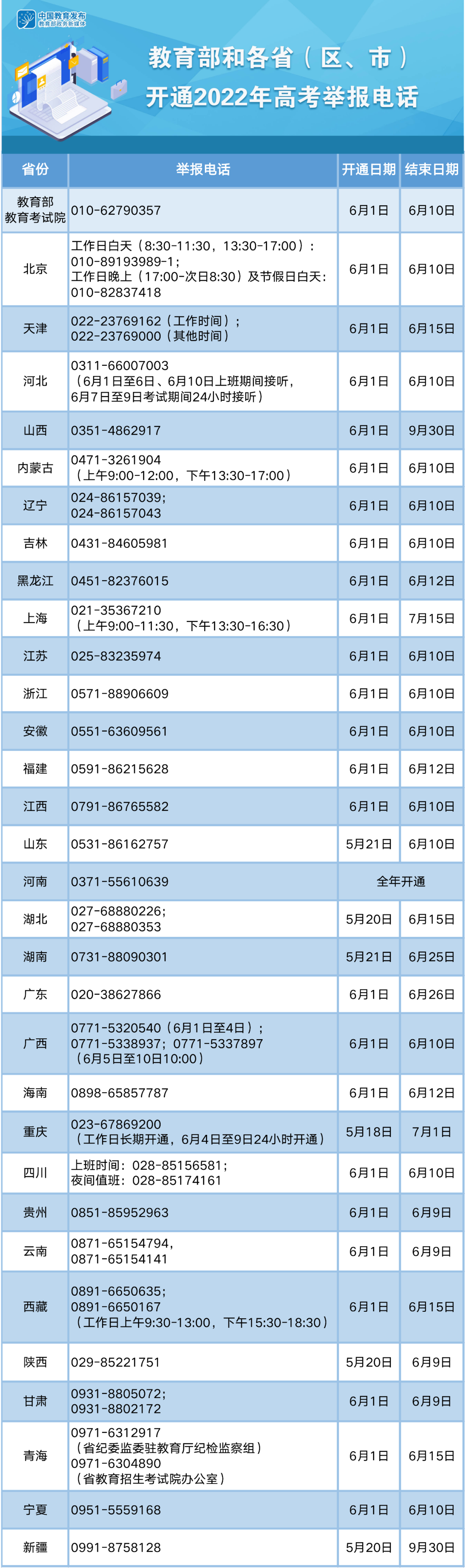 2022年高考舉報電話開通,！福建全省高考出行服務指南發(fā)布