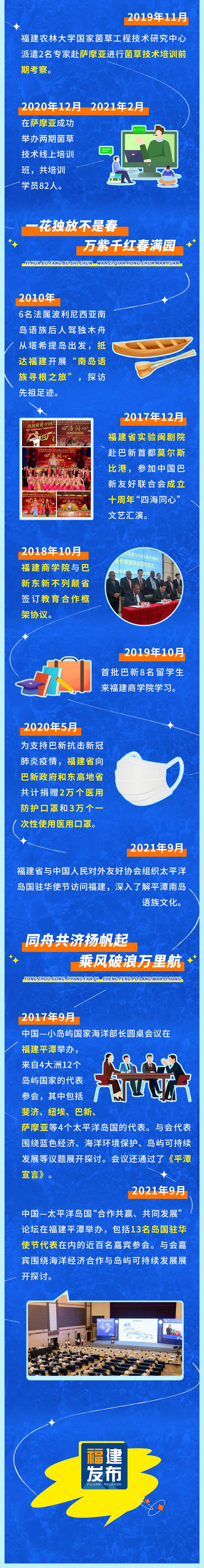 一圖速覽丨漂洋過海的情誼,！看福建和太平洋島國如何解鎖互動Style→