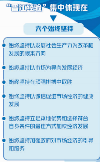 經(jīng)濟日報整版關(guān)注：“晉江經(jīng)驗”如何歷久彌新