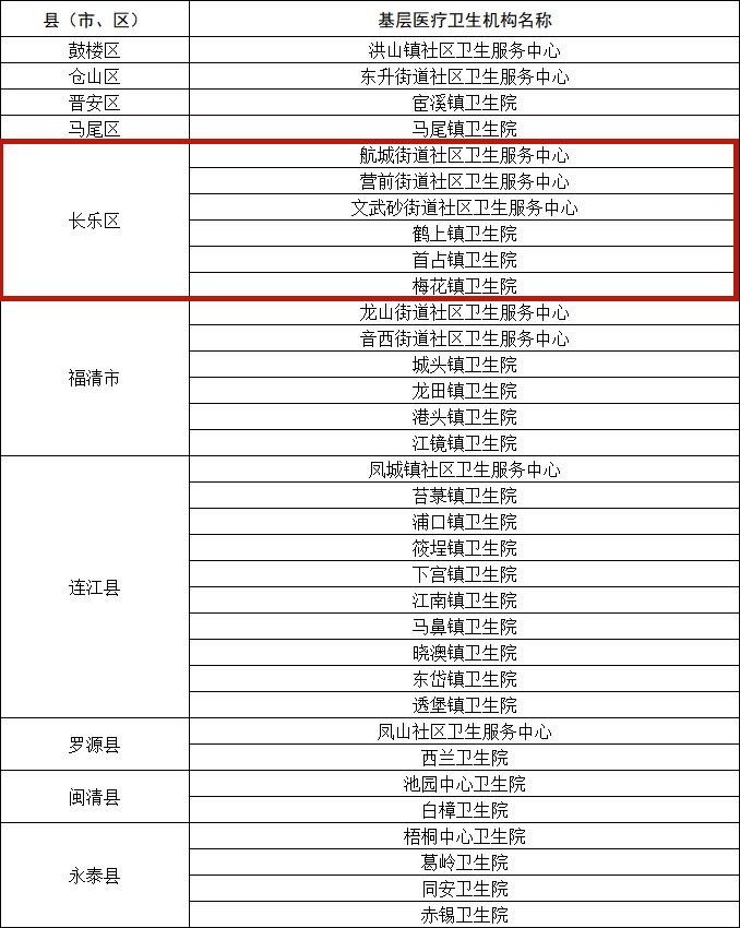 恭喜,！長(zhǎng)樂6家上榜,！