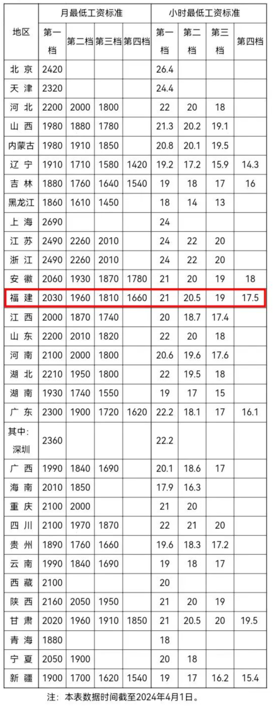 最新公布,！你是哪一檔,？