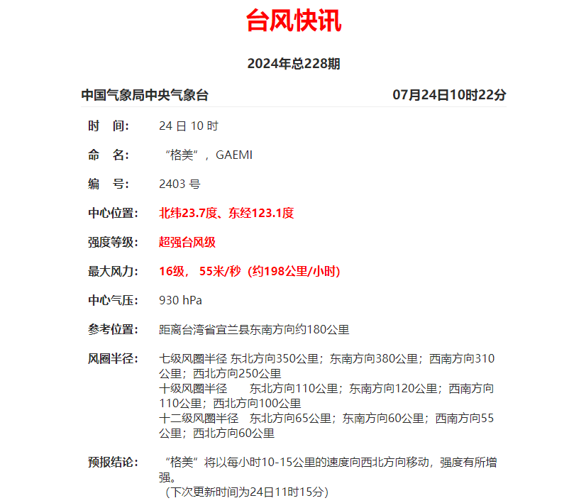 今年首個(gè)臺(tái)風(fēng)紅色預(yù)警,！福建多地景區(qū)關(guān)閉