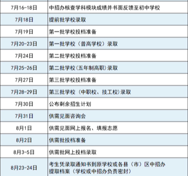 福州市教育局重要發(fā)布,！事關(guān)中招,！