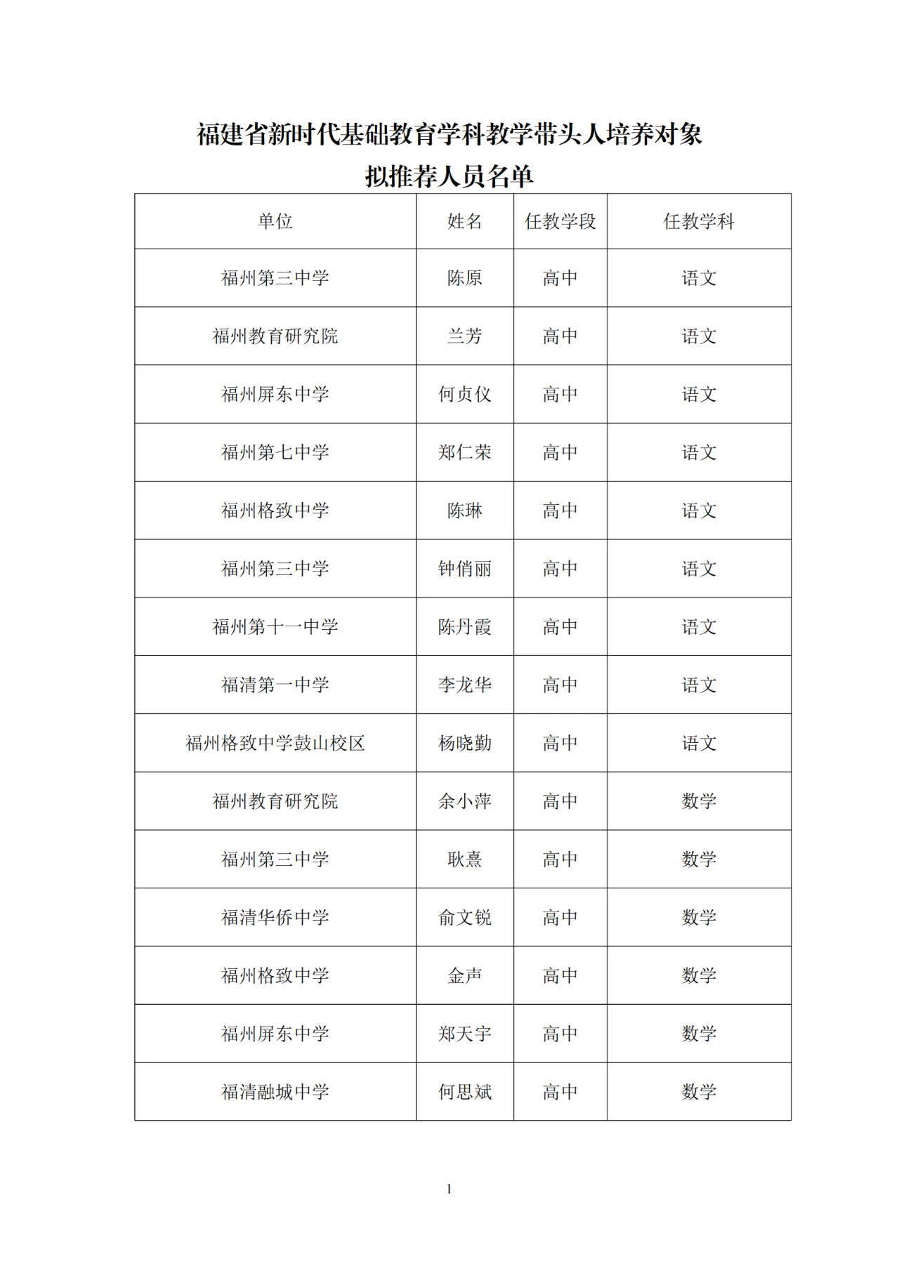 正在公示,！一中,、教師進(jìn)修校、特教學(xué)?！L樂這些老師入選