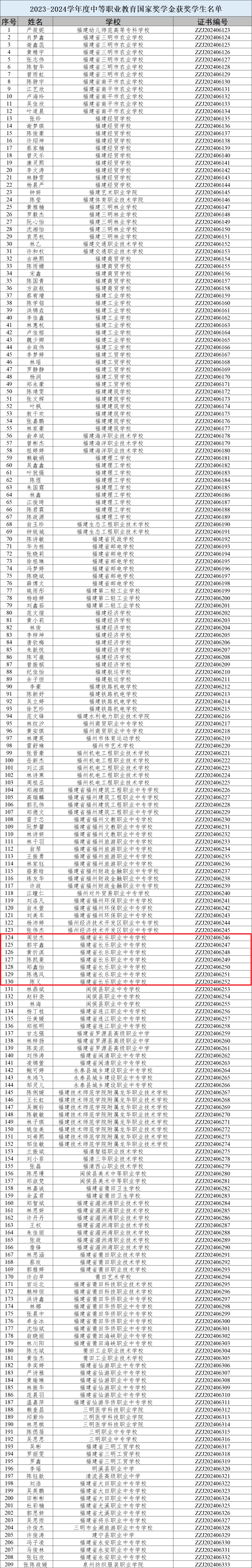 發(fā)錢了,，每人6000元,！長樂上榜的有......