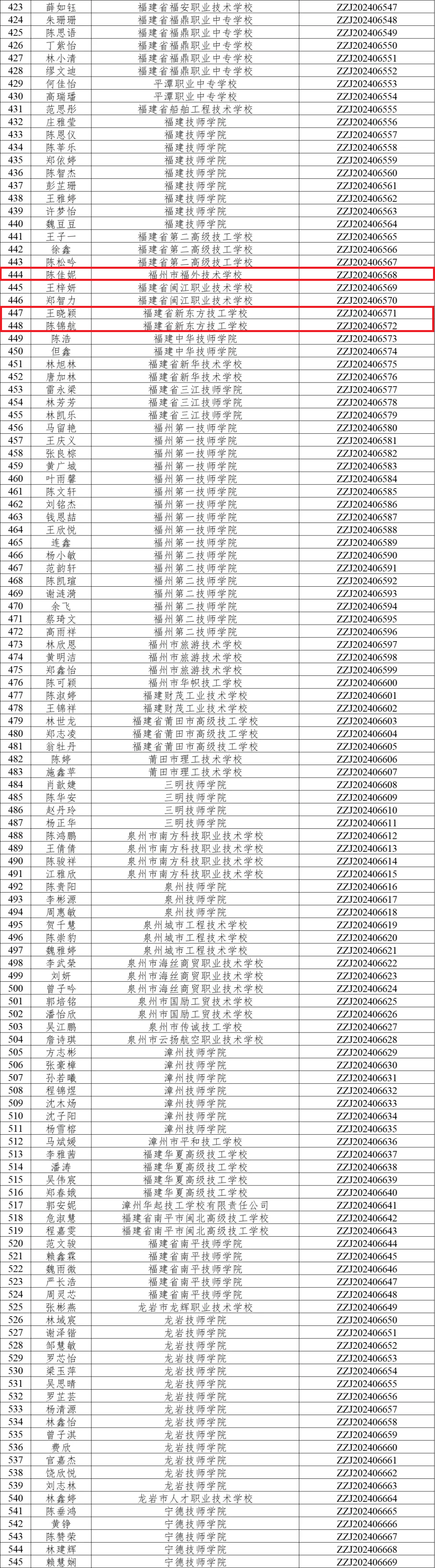 發(fā)錢了,，每人6000元,！長樂上榜的有......