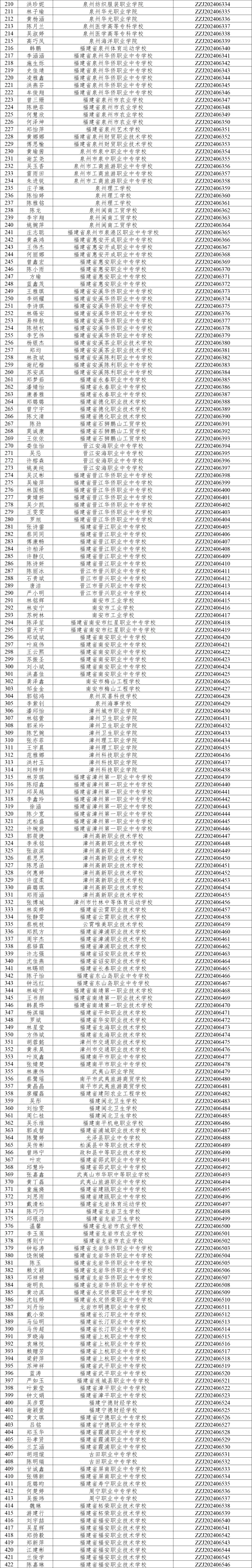 發(fā)錢了,，每人6000元！長樂上榜的有......