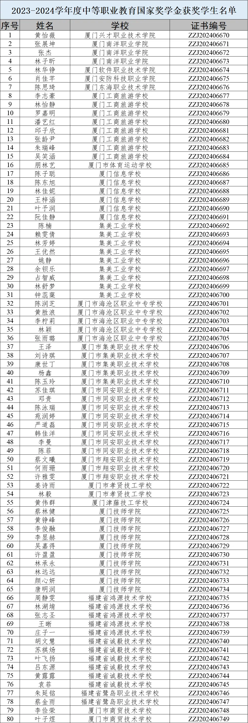 發(fā)錢了,，每人6000元！長樂上榜的有......