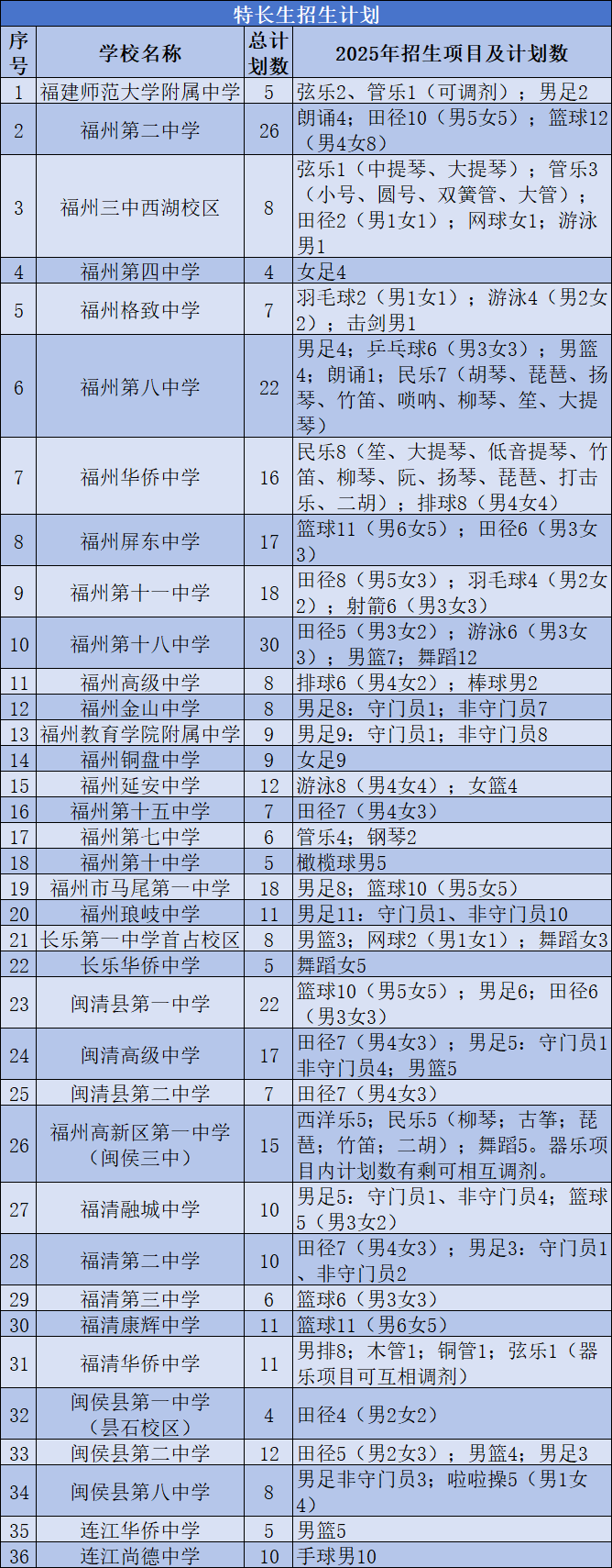 速看,！福州市教育局重磅發(fā)布,！